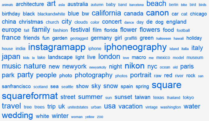 http://www.flickr.com/photos/tags/ Flickr all time most popular tags Wordle
